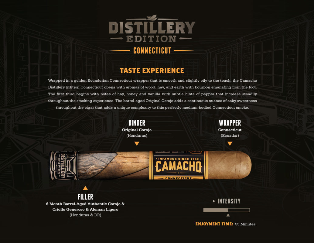 Le nouveau Camacho Distillery Edition Connecticut 2019